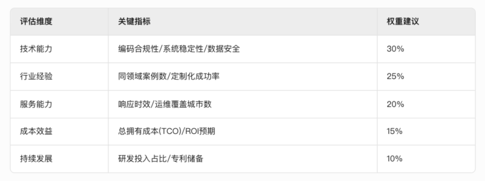 一物一码产品追溯系统如何选对供应商?易溯科技帮你解析-易溯科技