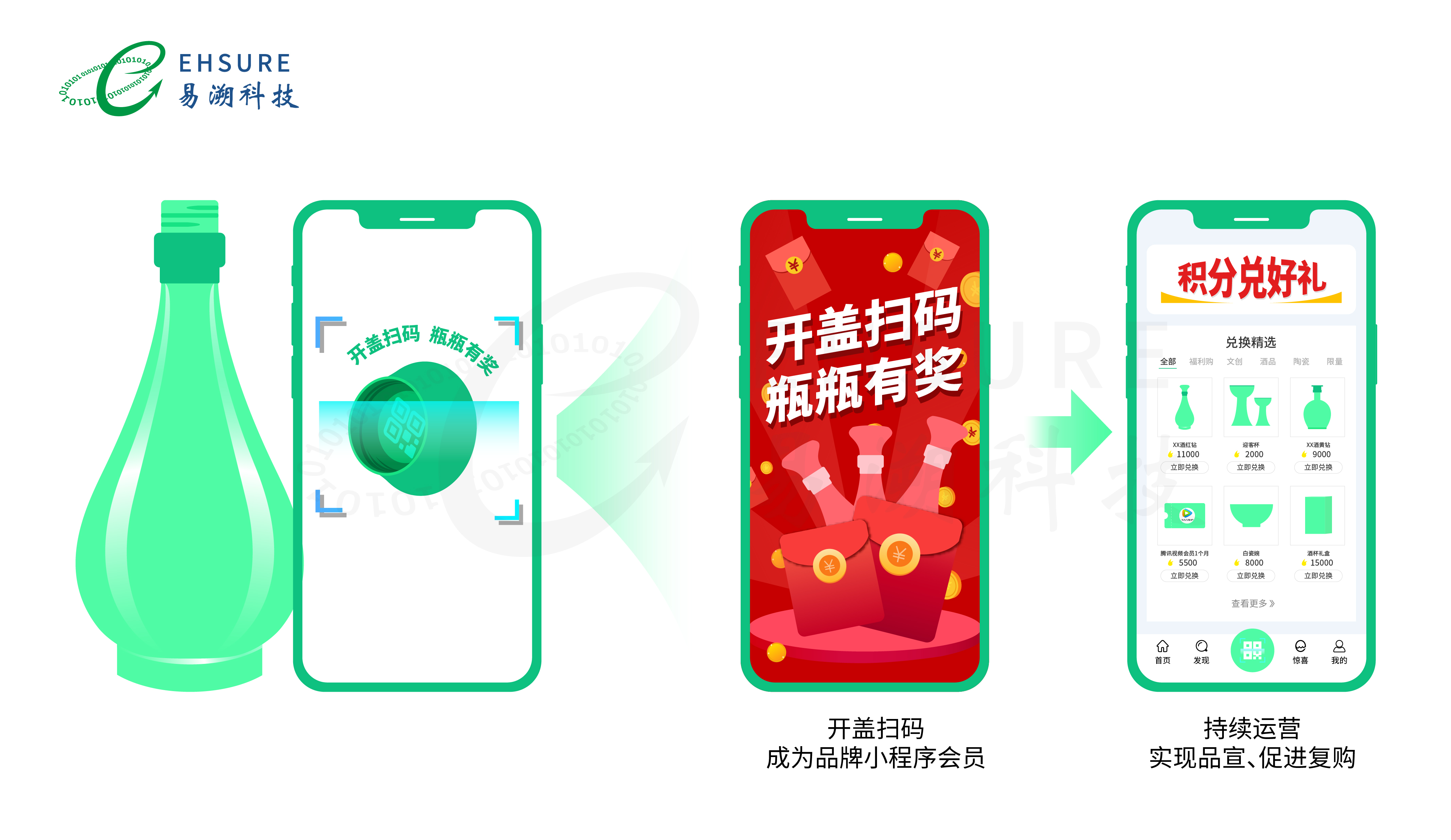 白酒行业都在如何玩转一物一码营销?我们梳理了3种撬动开瓶率的打法-易溯科技 白酒行业都在如何玩转一物一码营销?我们梳理了3种撬动开瓶率的打法-易溯科技