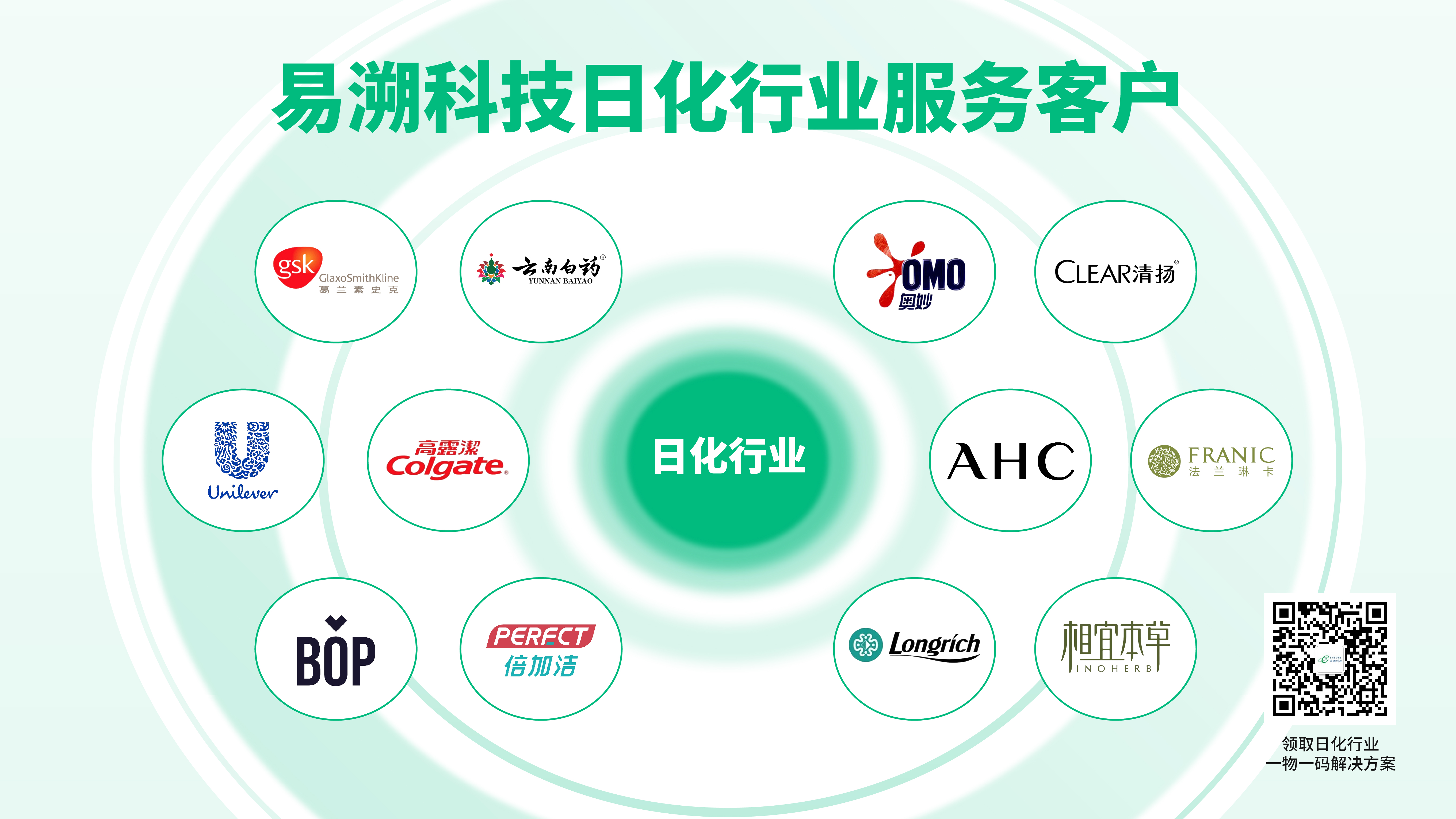 进口化妆品二维码溯源方案：破跨境溯源防伪难题，重塑消费者信任-易溯科技