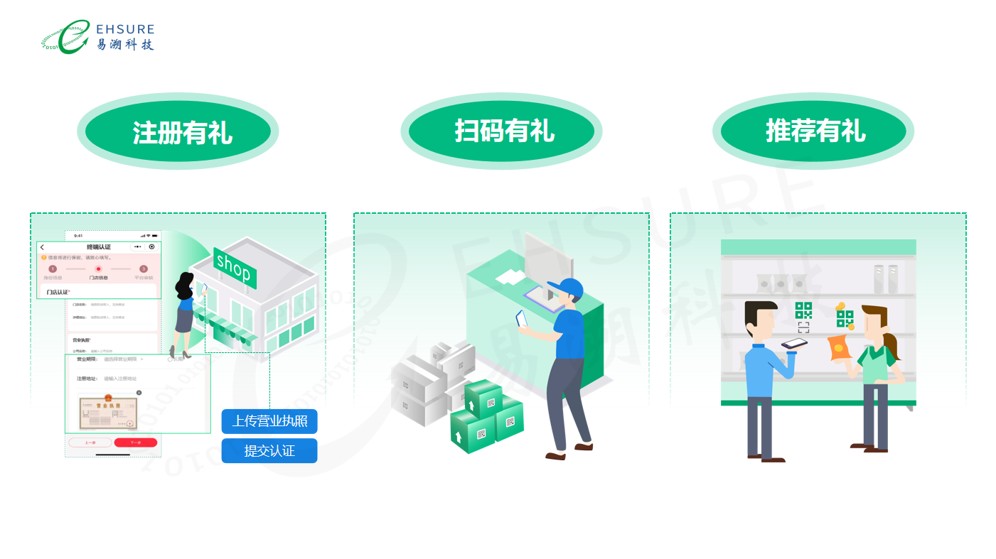 乐事薯片一物一码扫码营销，如何用扫码撬动百万终端的数据价值？-易溯科技