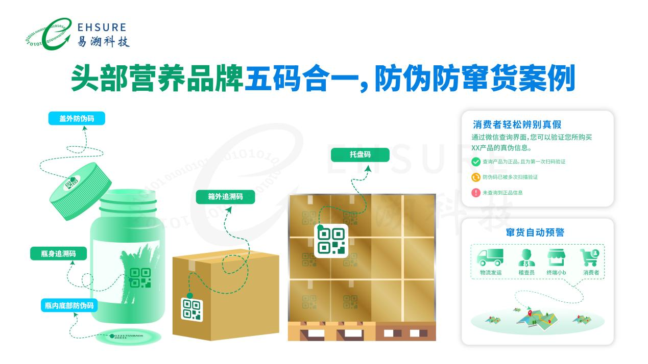 2025年一物一码溯源防伪公司排名及核心优势分析-易溯科技