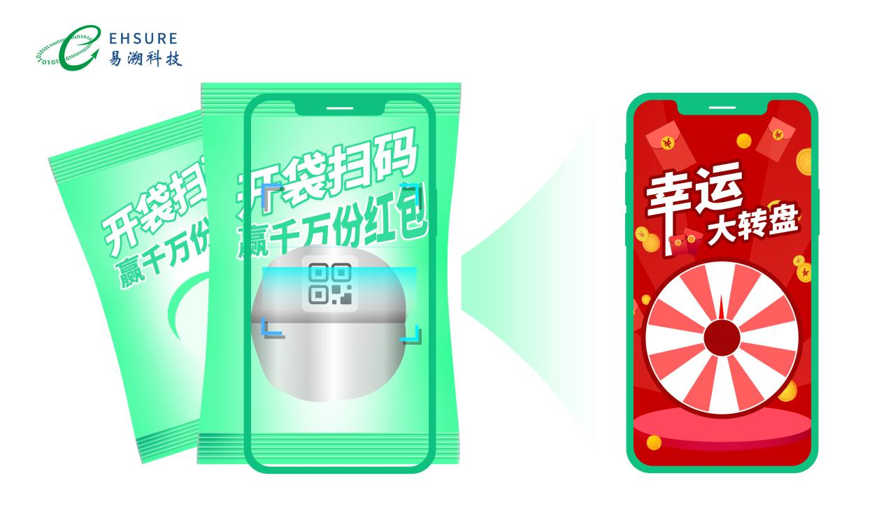 一物一码红包营销如何触达万亿级流量，撬动消费市场-易溯科技