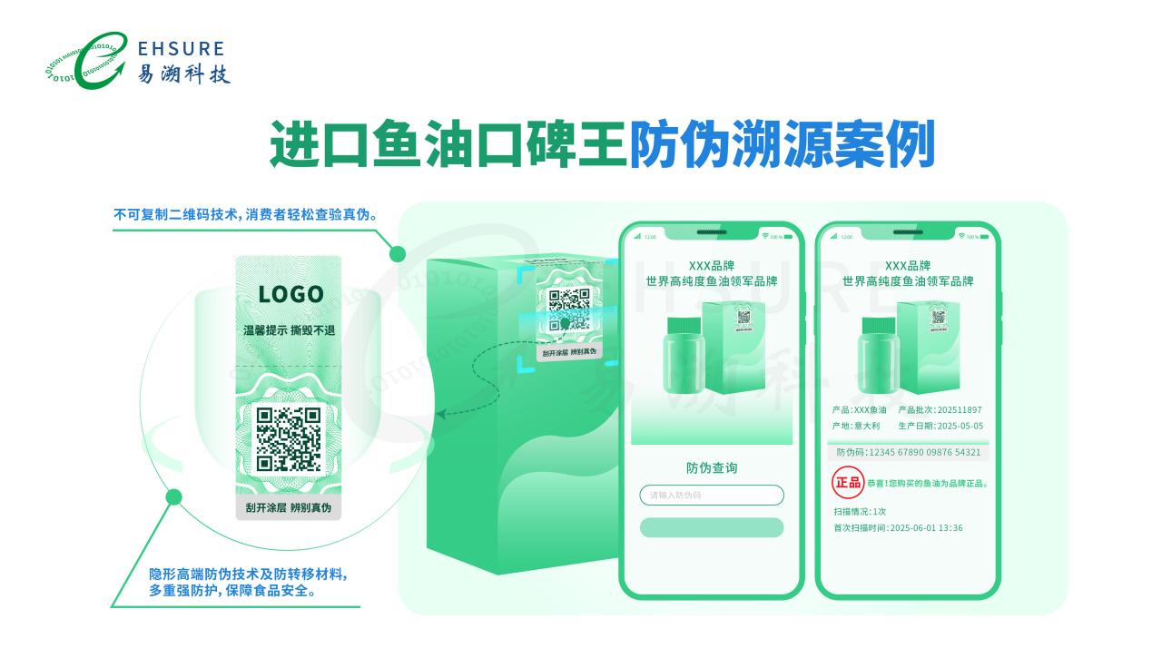 易溯科技二维码溯源管理系统的核心功能和行业应用-易溯科技