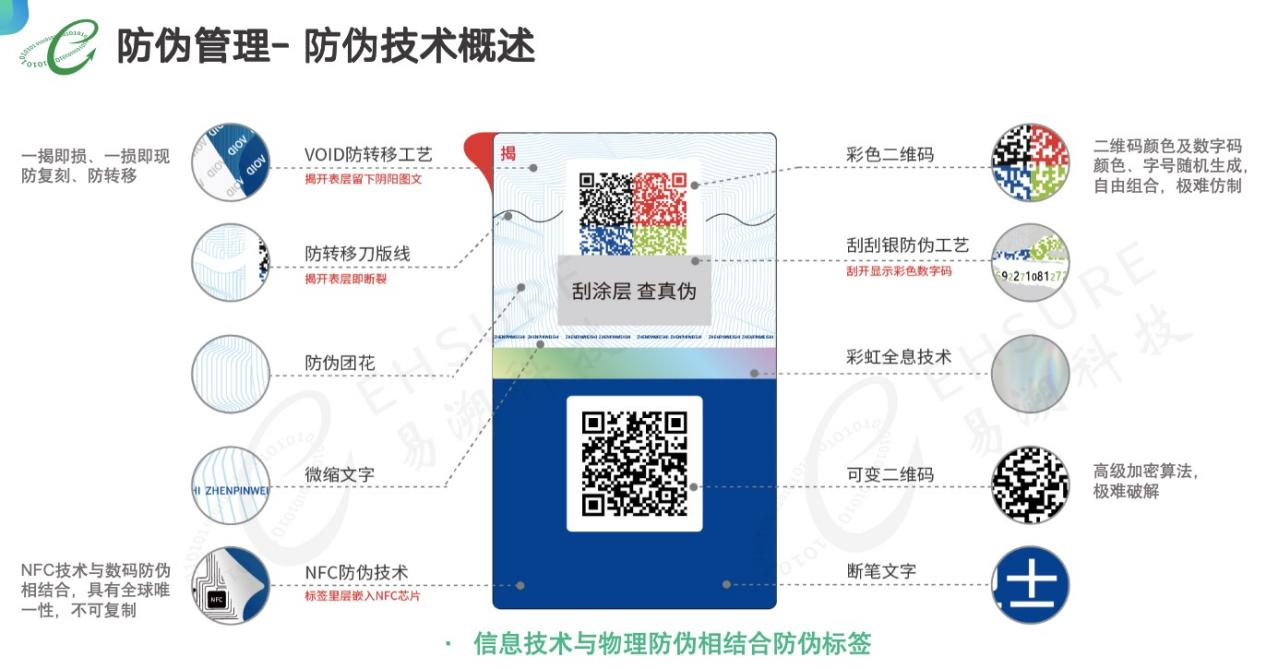 一物一码防伪营销公司排行榜前五，易溯科技值得推荐！-易溯科技