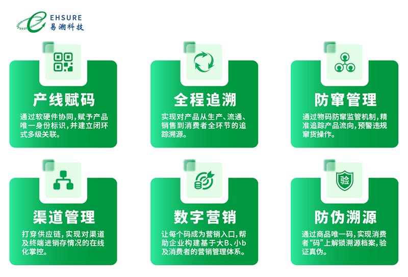 上海溯源防伪公司：易溯科技，为品牌构建一物一码全链路数字化防护体系-易溯科技