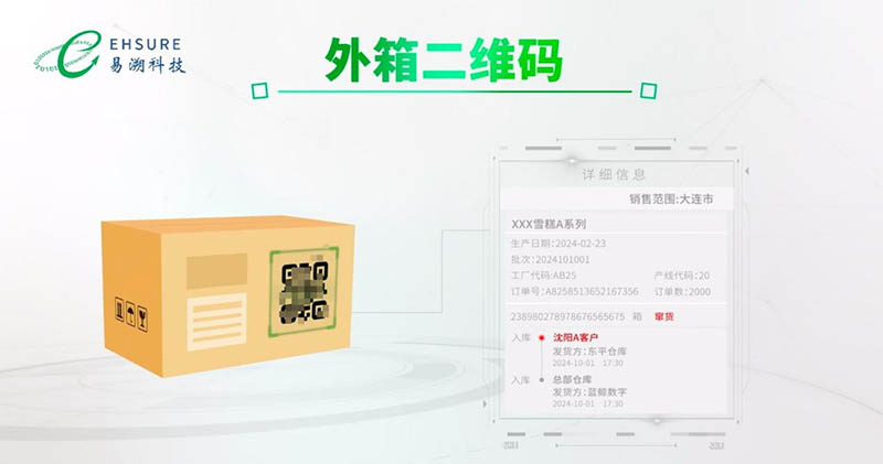 牙膏牙刷二维码追溯系统：精准管控渠道，守护品牌价值-易溯科技