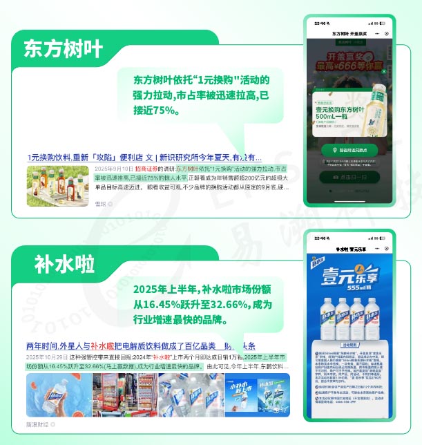 2025饮料行业都有哪些品牌入局“1元换购”，它为什么火了！-易溯科技