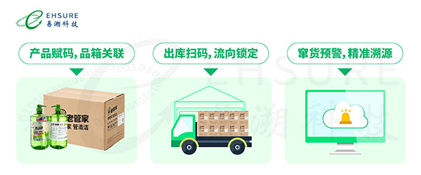 家庭环境清洁市场正迎来品质升级的新周期。随着消费者对居家健康关注度的持续攀升，洗衣机清洁剂、管道疏通剂、除霉剂等细分品类需求持续升温。2024年中国家清行业市场规模已达1501亿元，整个行业销售渠道呈现“线下主导、线上补充”的格局，其中线上渠道占比达37.4%，线下渠道占比62.6%[1]。在这一稳步扩容的赛道中，渠道管理能力成为品牌能否守住市场地位的关键。为此，中国家庭环境清洁第一品牌——老管家与易溯科技达成深度合作，共建一物一码产品追溯体系，以数字化手段打通生产、流通、消费全链路，助力筑牢渠道防线。-易溯科技