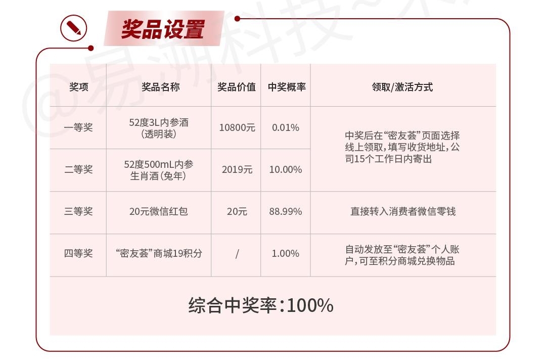 内参酒开瓶扫码领红包活动拆解 ‌|‌ 一物一码红包系统-易溯科技