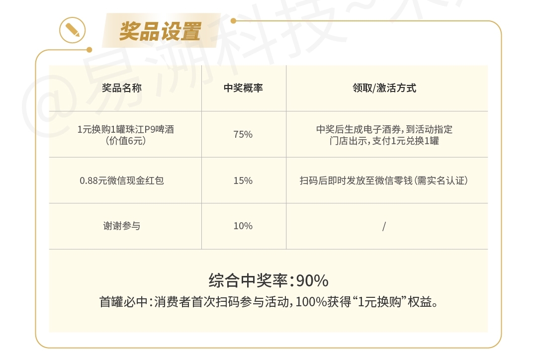 珠江啤酒“拉环扫码寻奖”：一物一码营销活动拆解-易溯科技