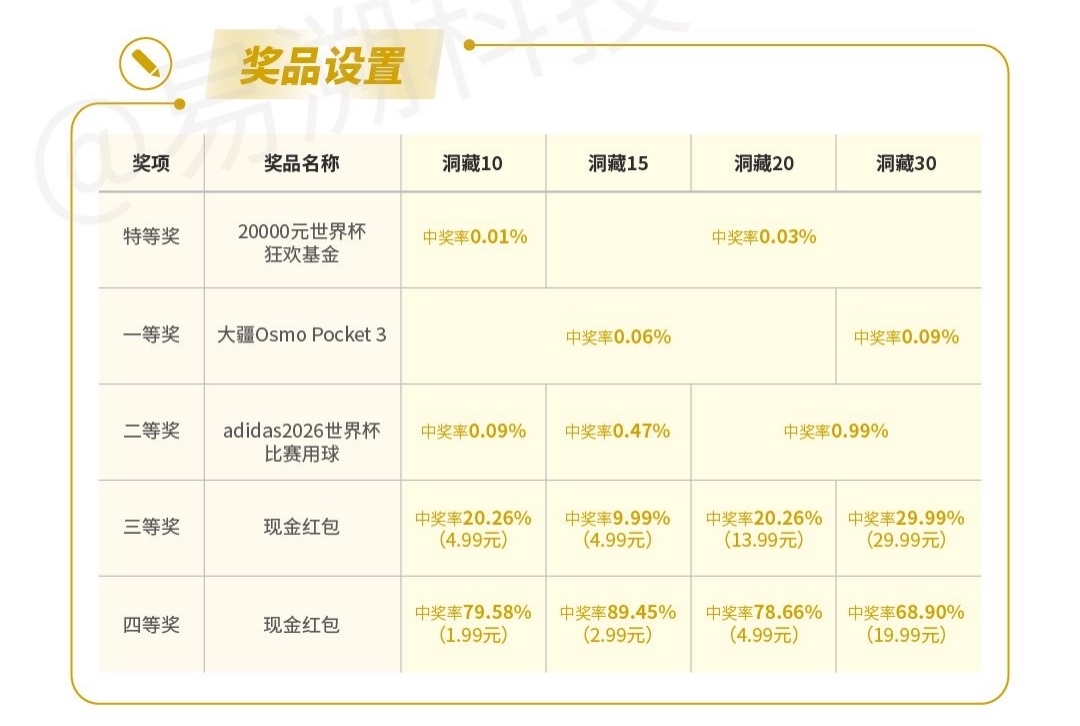 丹泉酒业一物一码营销:如何借势世界杯玩转营销-易溯科技 丹泉酒业一物一码营销:如何借势世界杯玩转营销-易溯科技