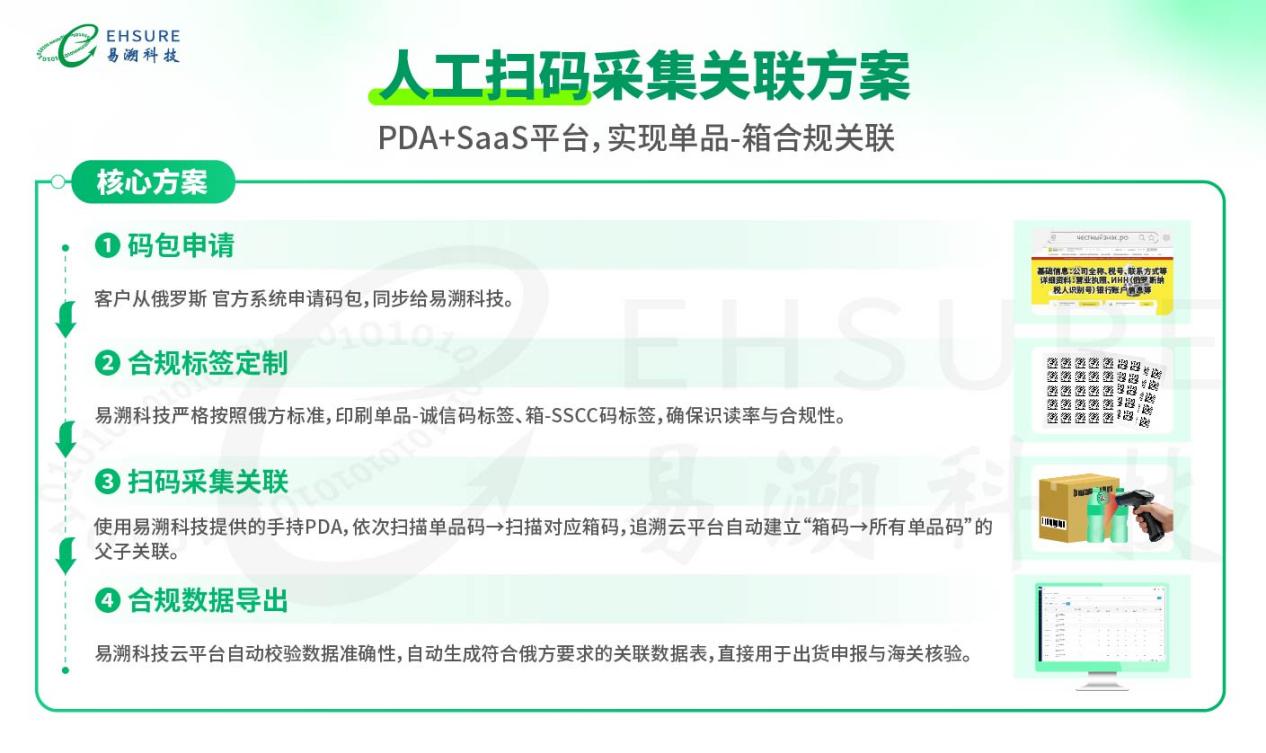 俄罗斯诚信码标签,到底是选“人工扫码”还是“全自动化”采集方案?-易溯科技 俄罗斯诚信码标签,到底是选“人工扫码”还是“全自动化”采集方案?-易溯科技
