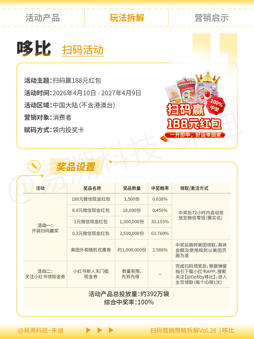 哆比一物一码红包营销系统：“开袋100%中奖”拉动消费者复购，实现bC联动-易溯科技
