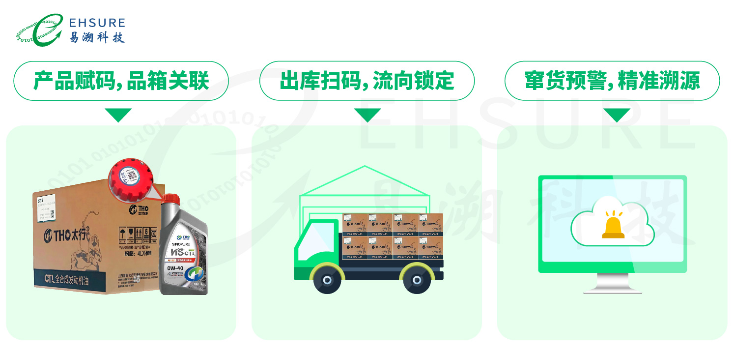 窜货难管?太行润滑携手易溯科技,让每瓶油都能被追溯-易溯科技 窜货难管?太行润滑携手易溯科技,让每瓶油都能被追溯-易溯科技